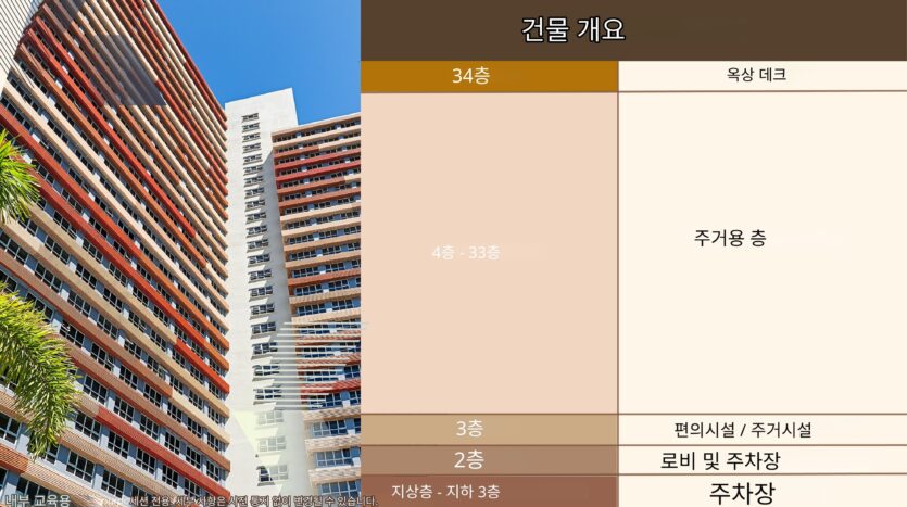 마닐라 알라방 The Levels 프로젝트 브리프 | 2026년 3월 콘도 분양·정보
