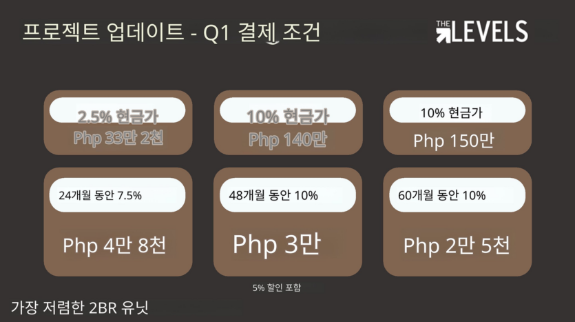 마닐라 알라방 The Levels 프로젝트 브리프 | 2026년 3월 콘도 분양·정보