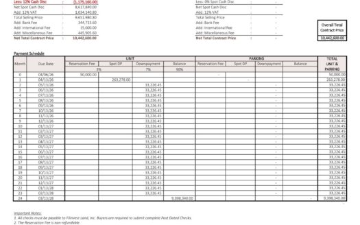 THE LEVELS Alabang 콘도 1베드F 구매 | 최신 페이먼트 스케줄 및 혜택