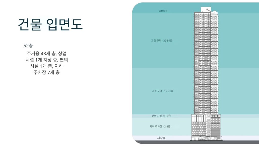 필리핀 마닐라 OLIN at Jade Drive 콘도 | 올티가스 중심 프리미엄 단지 분양