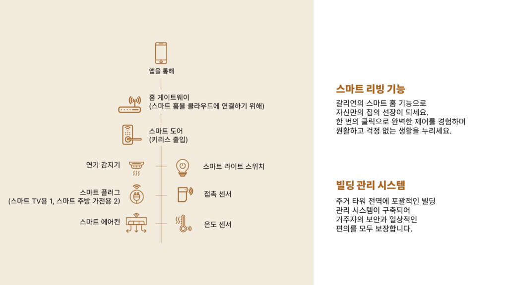 올티가스 Residences at The Galleon 분양