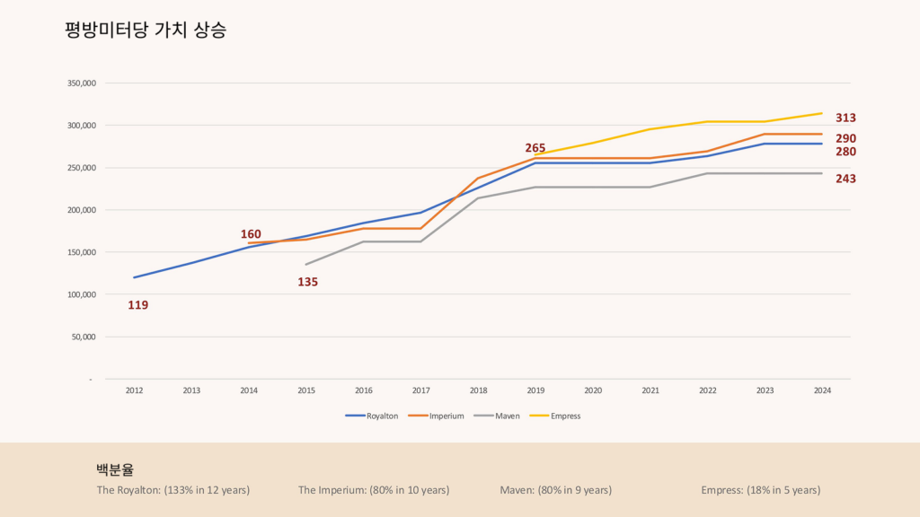 올티가스랜드 Empress Presentation