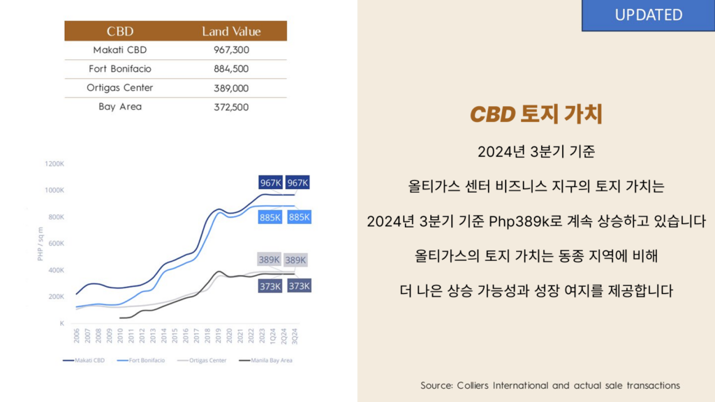 올티가스 Residences at The Galleon 분양