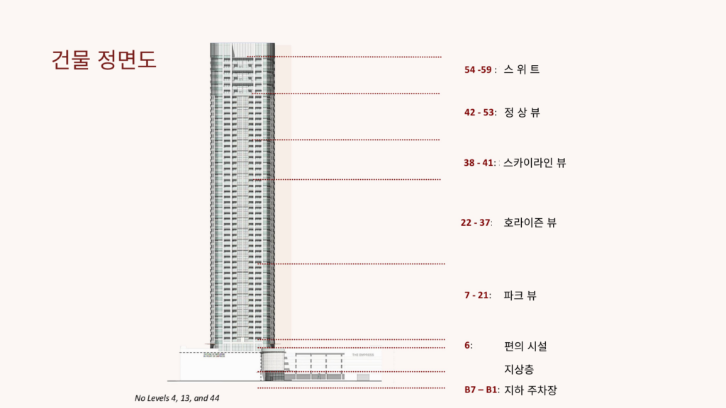 올티가스랜드 Empress Presentation