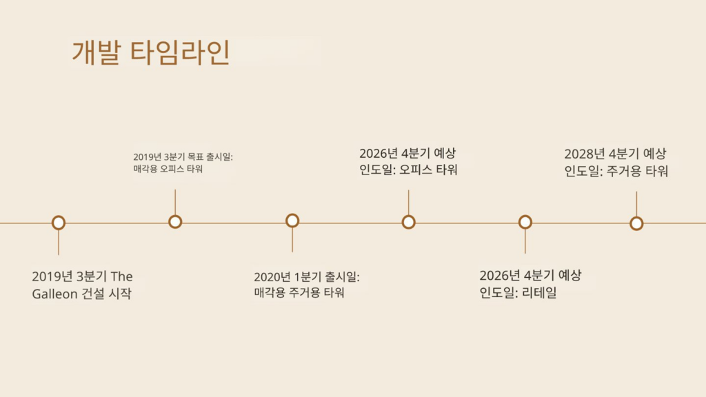 올티가스 Residences at The Galleon 분양