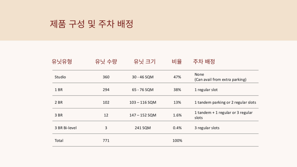 올티가스랜드 Empress Presentation