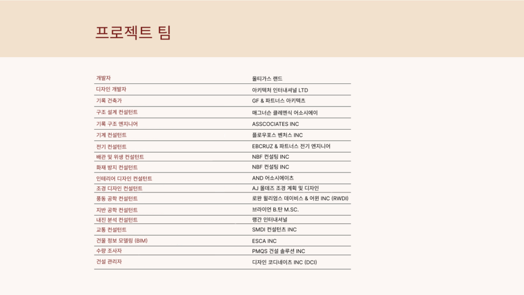 올티가스랜드 Empress Presentation