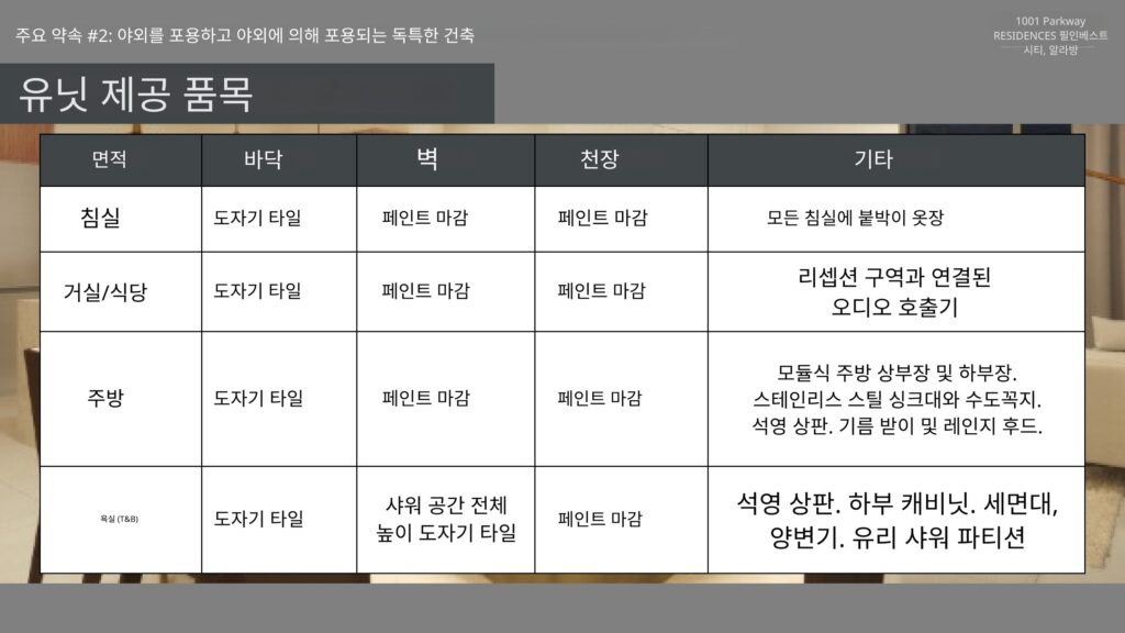 마닐라 알라방 1001 Parkway 프로젝트 브리프 | 2026년 1월 최신 콘도 분양 정보