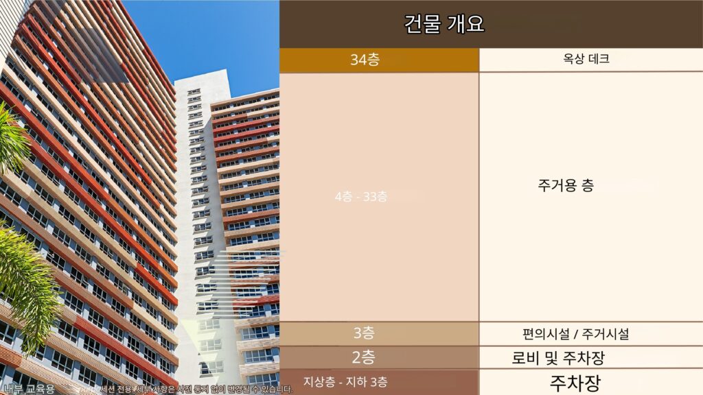 마닐라 알라방 The Levels 프로젝트 브리프 | 2026년 3월 콘도 분양·정보