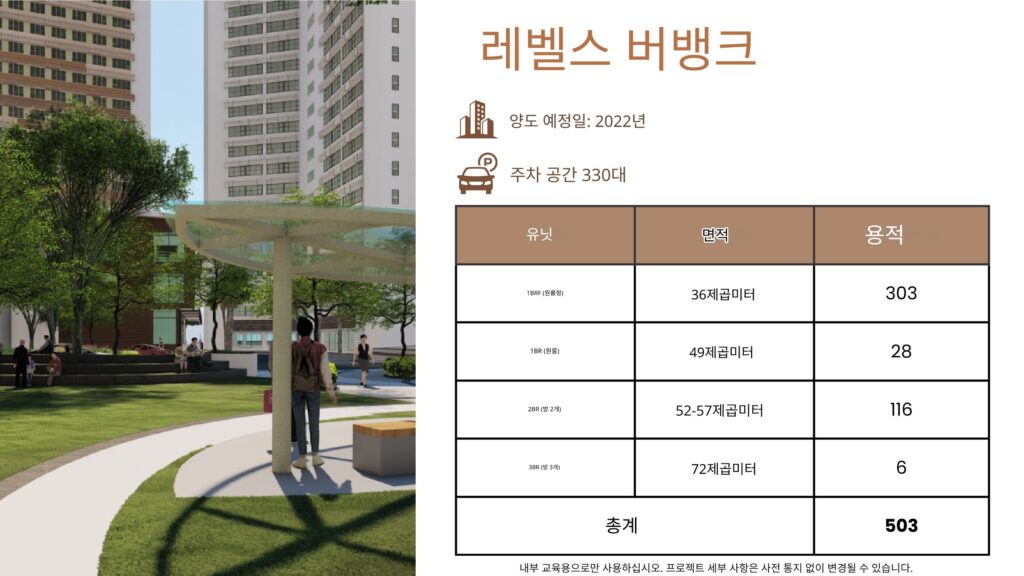 마닐라 알라방 The Levels 프로젝트 브리프 | 2026년 3월 콘도 분양·정보
