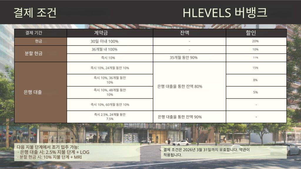 마닐라 알라방 The Levels 프로젝트 브리프 | 2026년 3월 콘도 분양·정보