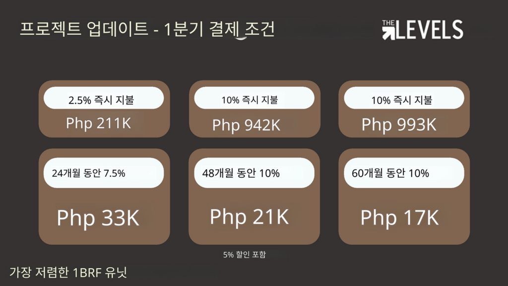 마닐라 알라방 The Levels 프로젝트 브리프 | 2026년 3월 콘도 분양·정보
