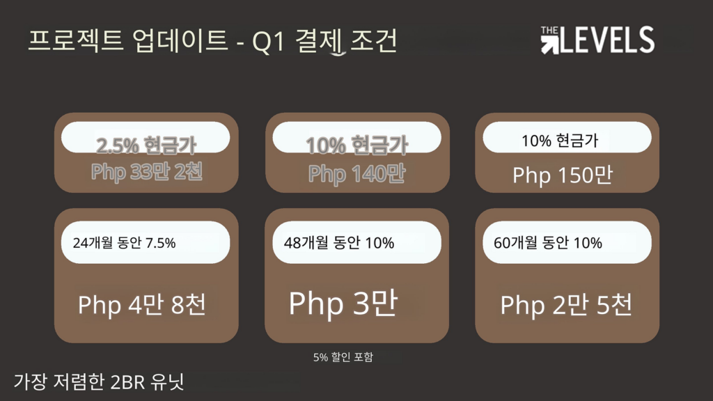 마닐라 알라방 The Levels 프로젝트 브리프 | 2026년 3월 콘도 분양·정보