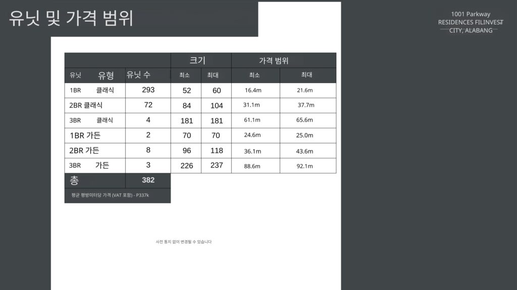 마닐라 알라방 1001 Parkway 프로젝트 브리프 | 2026년 1월 최신 콘도 분양 정보