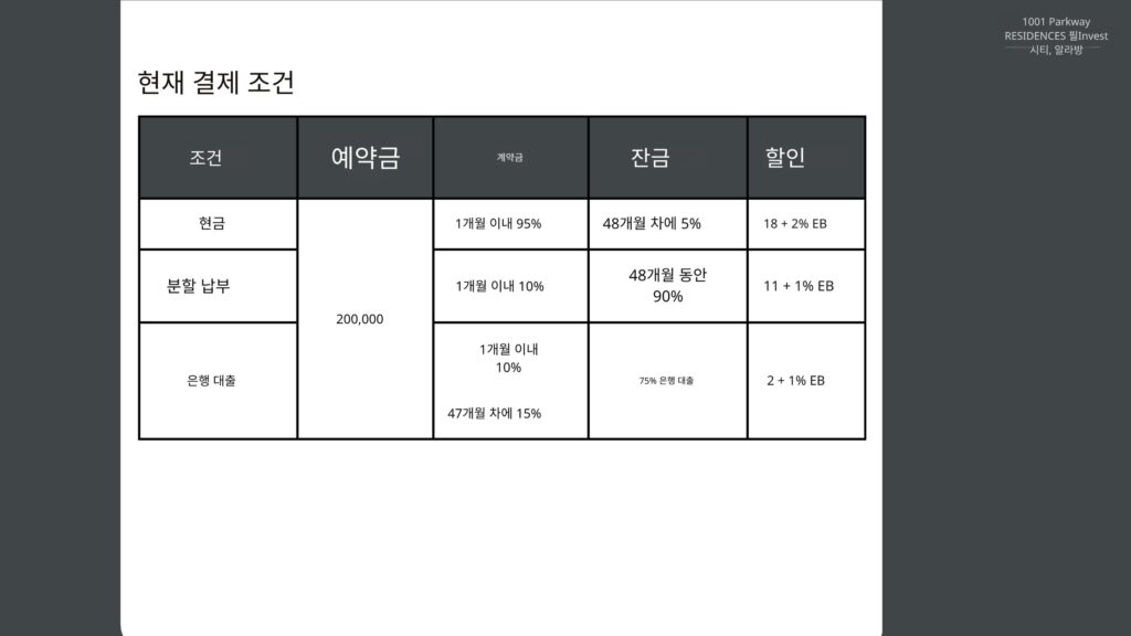 마닐라 알라방 1001 Parkway 프로젝트 브리프 | 2026년 1월 최신 콘도 분양 정보