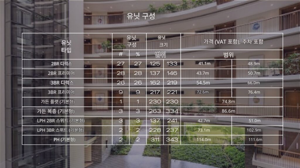 알라방 Botanika Nature Residences 분양 정보 | Filinvest City 하이엔드 콘도 투자