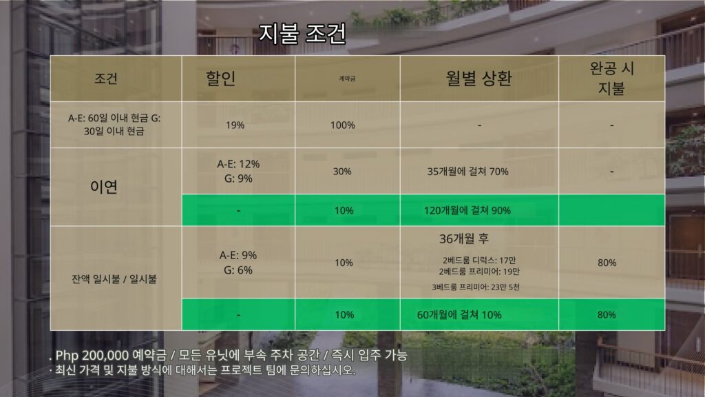 알라방 Botanika Nature Residences 분양 정보 | Filinvest City 하이엔드 콘도 투자