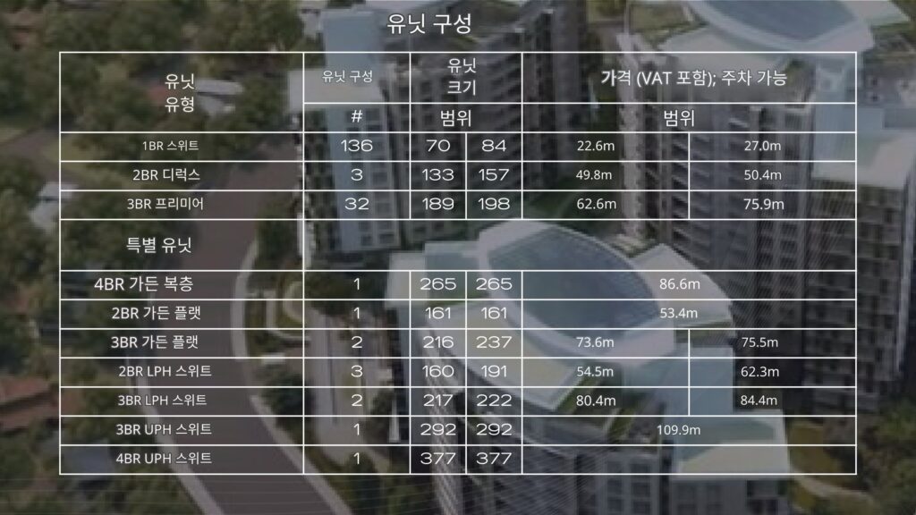 알라방 Botanika Nature Residences 분양 정보 | Filinvest City 하이엔드 콘도 투자