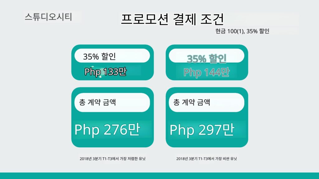 마닐라 알라방 콘도 분양 | Filinvest City Studio City 프리미엄 투자 기회