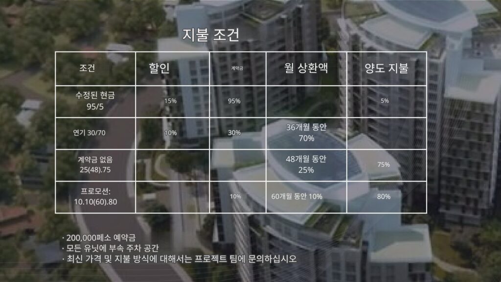 알라방 Botanika Nature Residences 분양 정보 | Filinvest City 하이엔드 콘도 투자