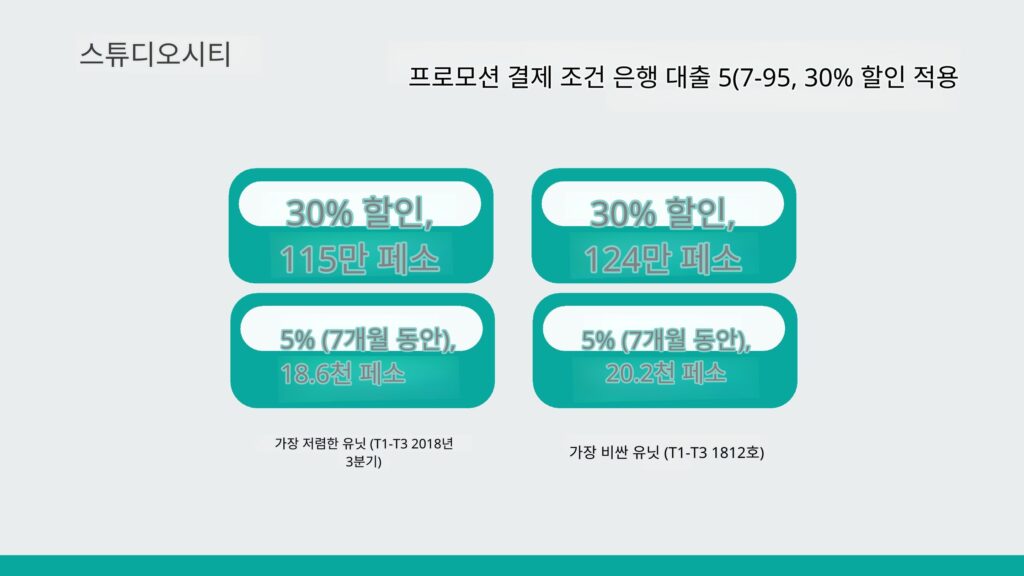 마닐라 알라방 콘도 분양 | Filinvest City Studio City 프리미엄 투자 기회